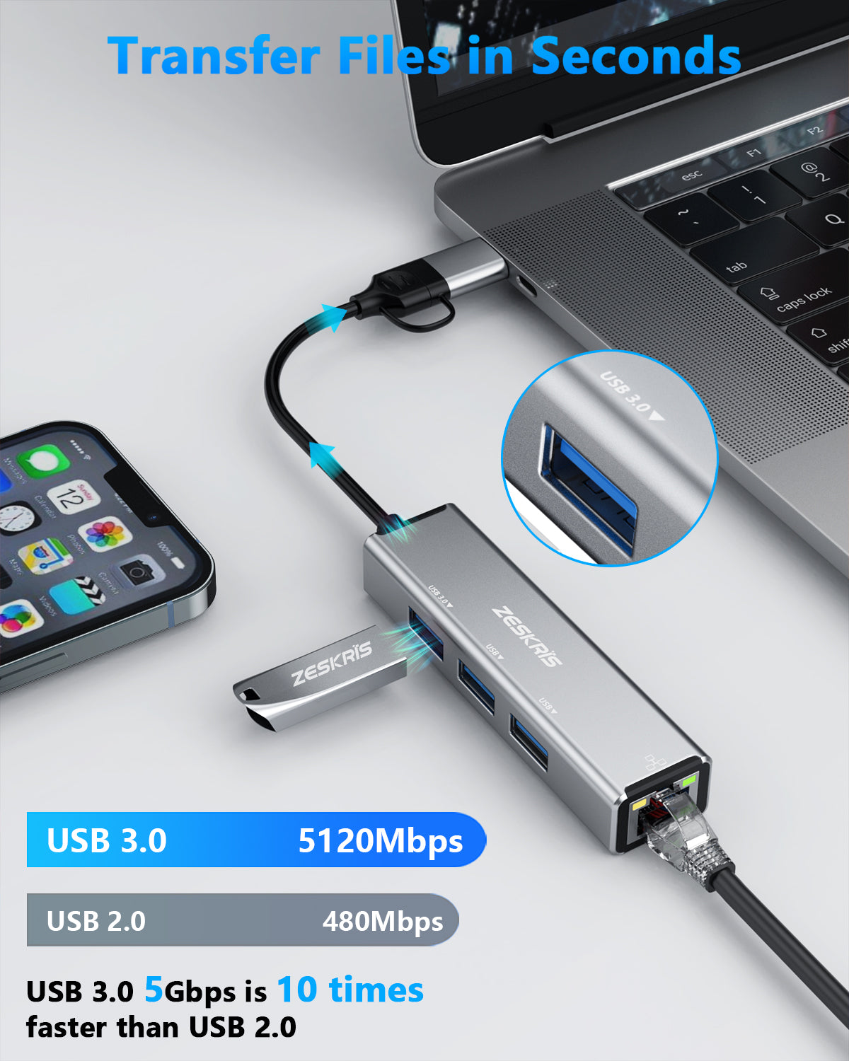 ZESKRIS 4 in 1 USB C Hub with 100Mbps Ethernet Port